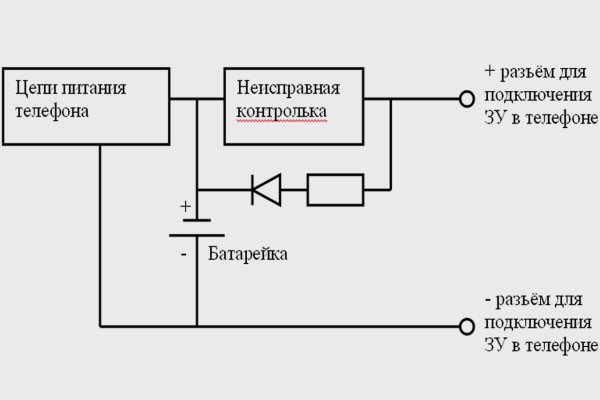 Кракен нет