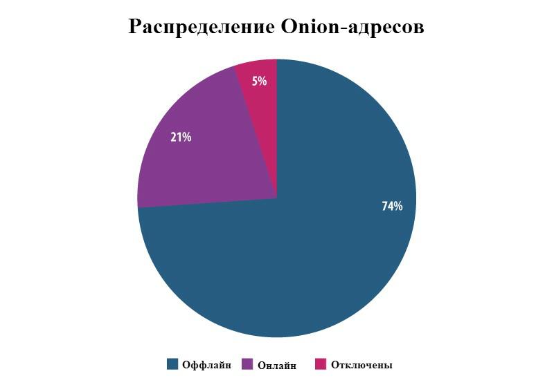 Рабочая ссылка на кракен