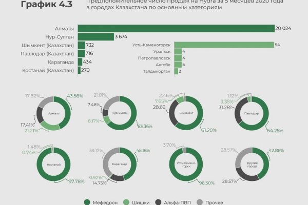 Что продает маркетплейс кракен