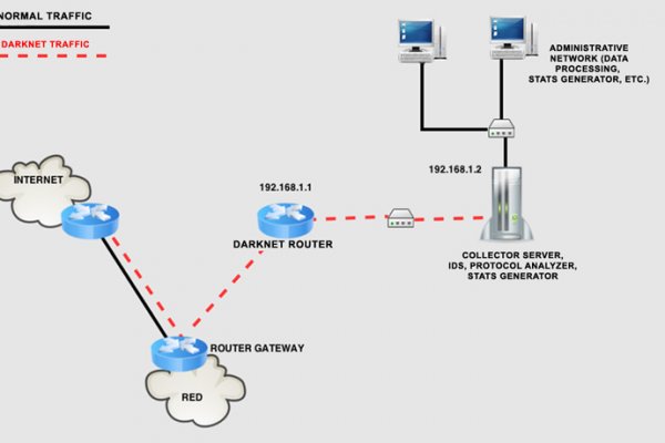 Kraken tor ссылка kraken014 com